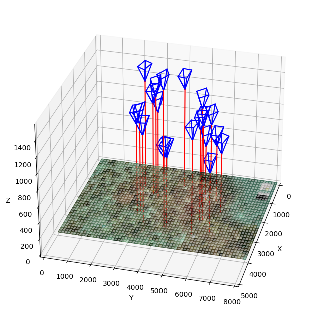 Camera Pose estimation using Feature Matching